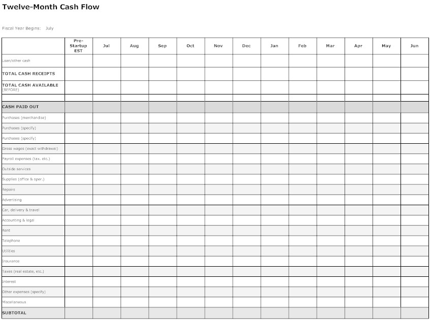 Free Printable Cash Flow Sheets