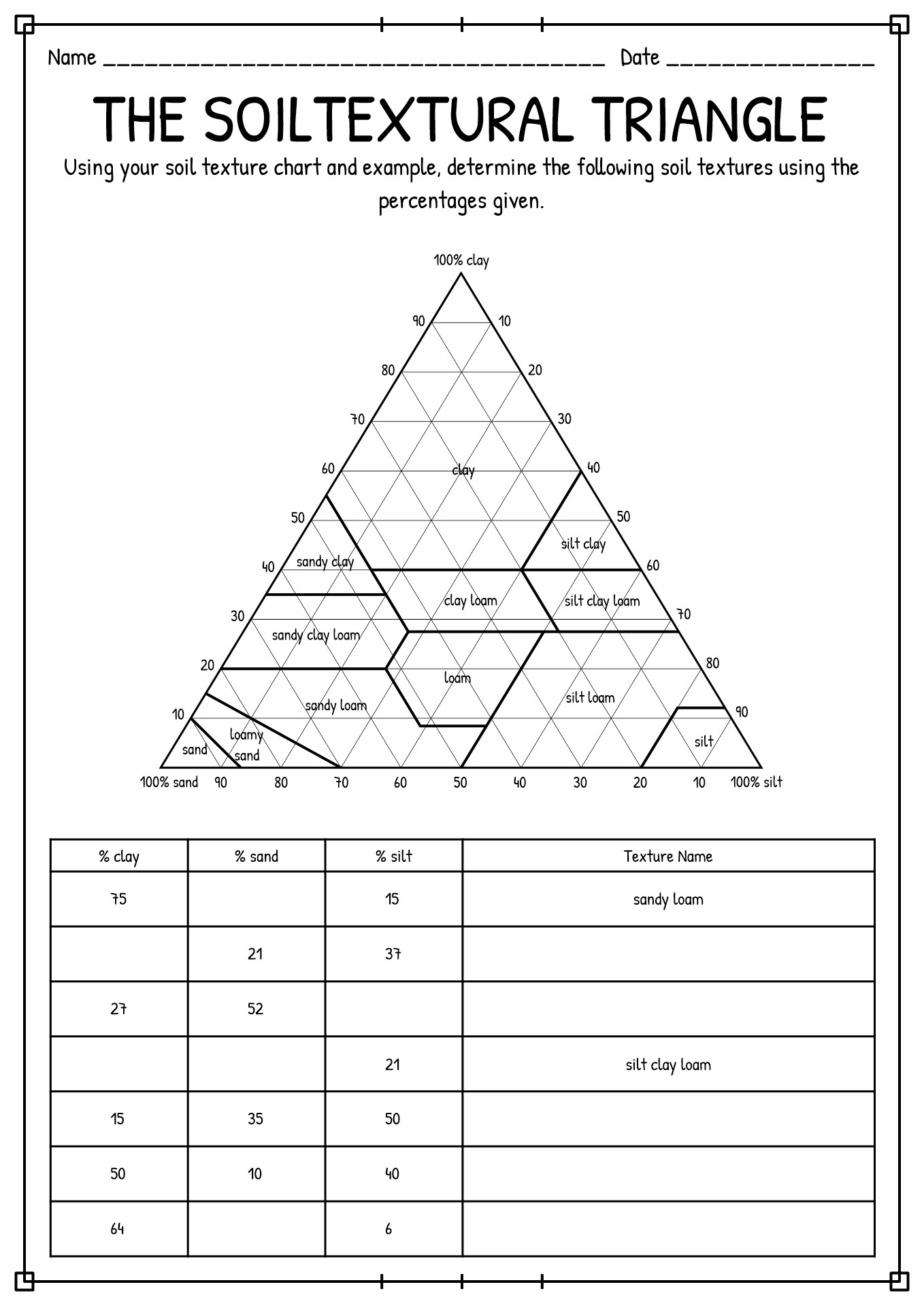 Soil Texture Triangle Worksheet