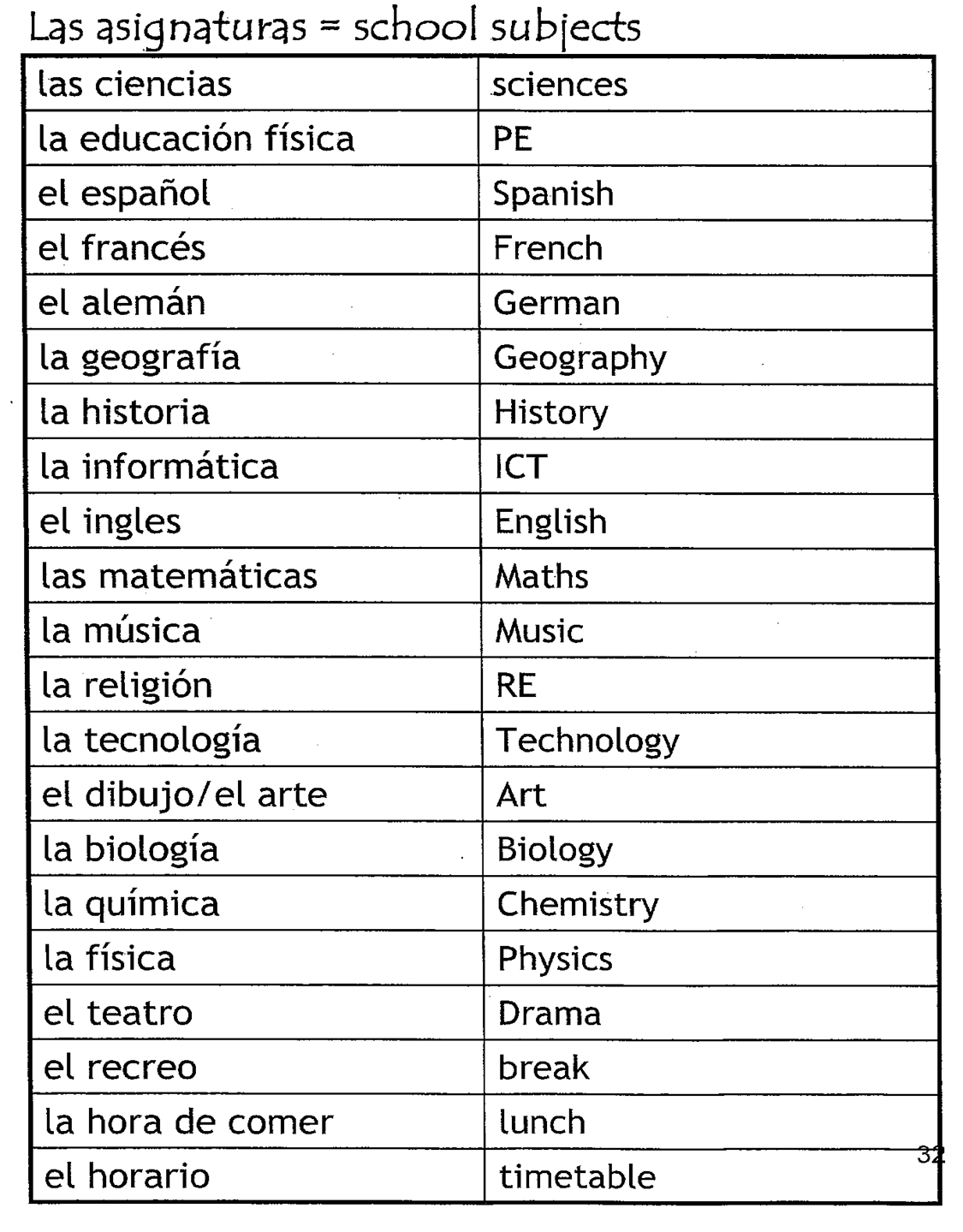 Spanish Vocabulary School Subjects Image