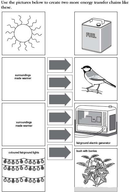 Types of Energy Transfer Worksheet Image