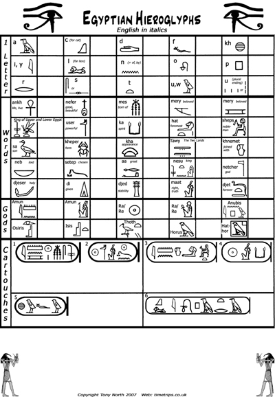 Ancient Egyptian Hieroglyphics Worksheet Image