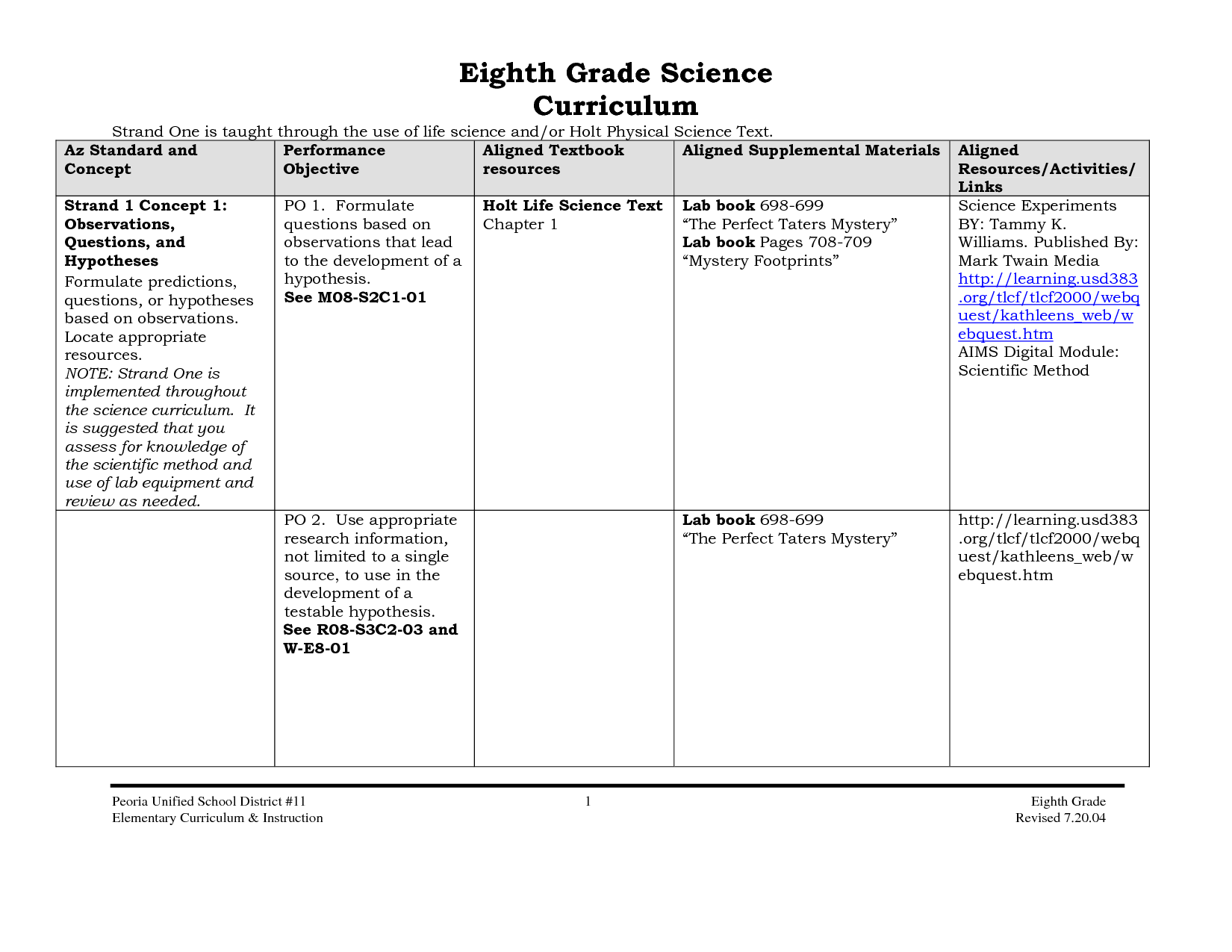 Elementary Science Lab Safety Worksheet