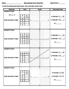 Linear Function Tables Worksheet Image