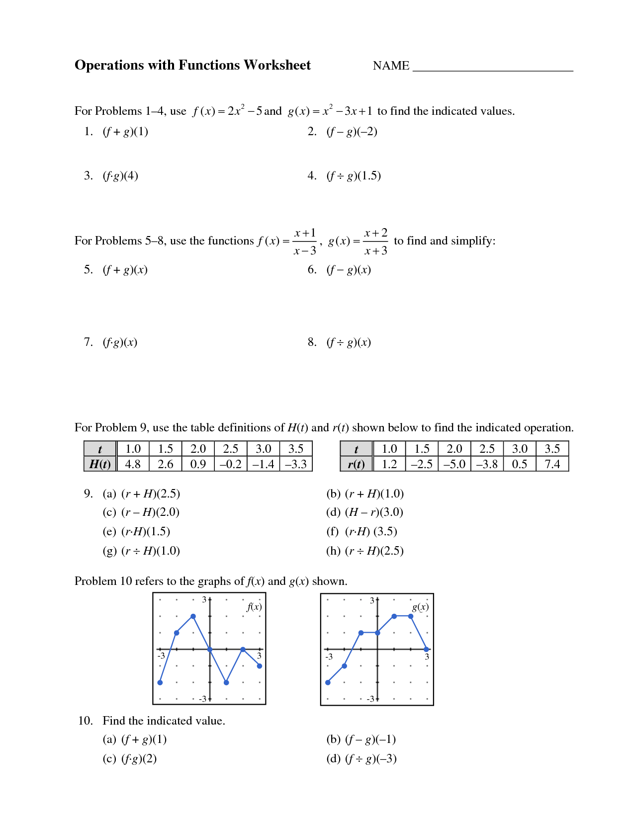 Operations with Functions Worksheet Image