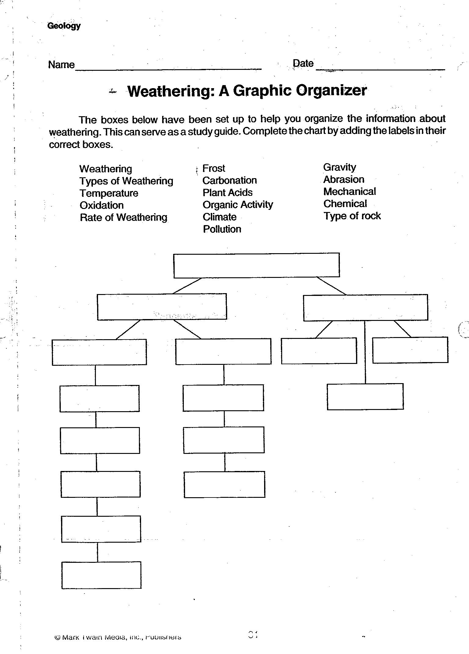 Weathering and Erosion Graphic Organizer