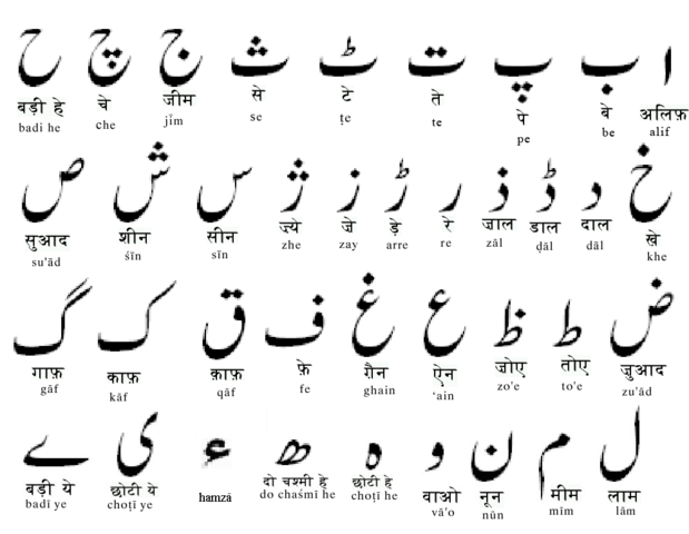 Urdu Alphabet Image