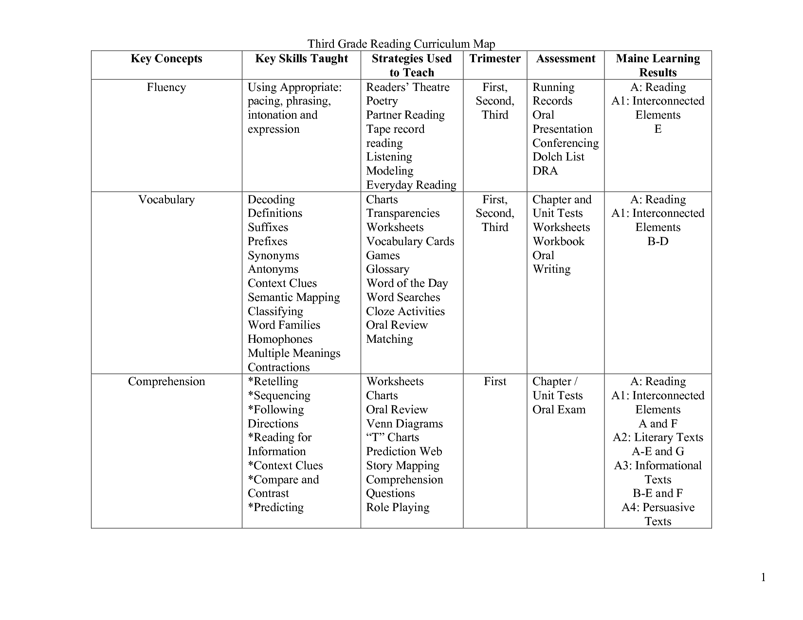3rd Grade Reading Comprehension Worksheets