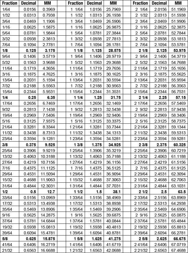 decimal-feet-to-inches-conversion-chart