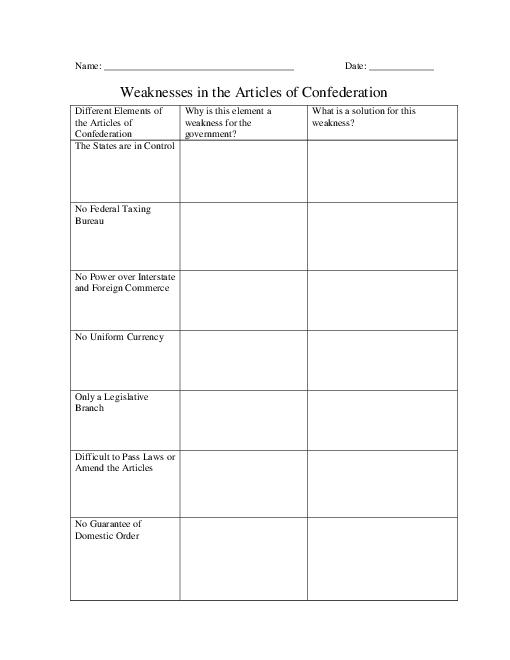 articles of confederation critical thinking questions