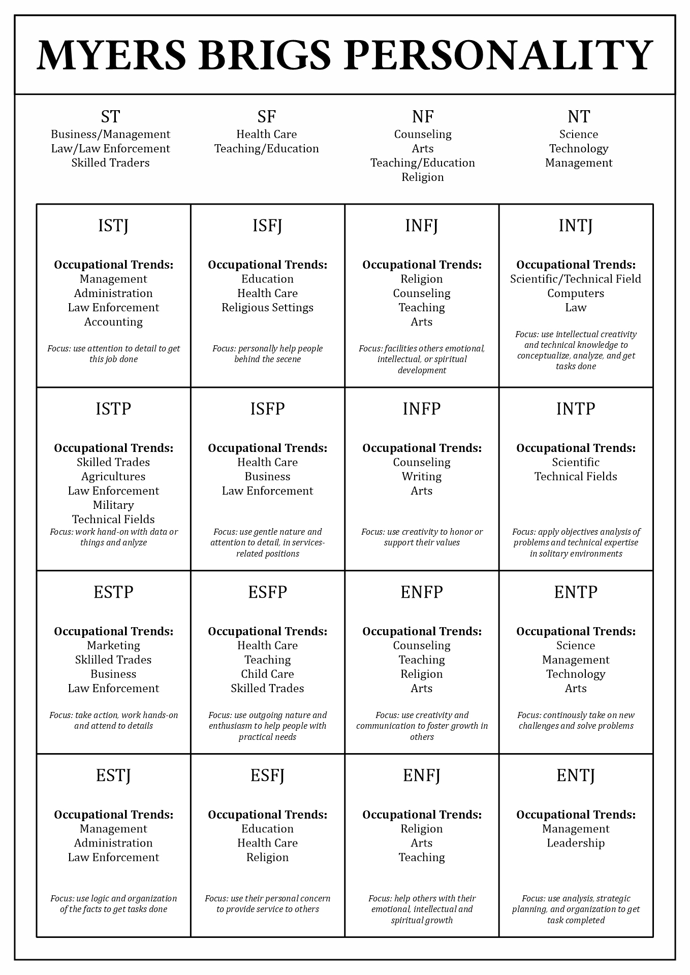 Myers-Briggs Personality Assessment