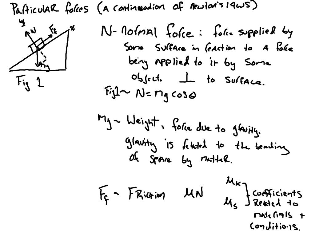 Picture Normal Force Gravity and Friction Image