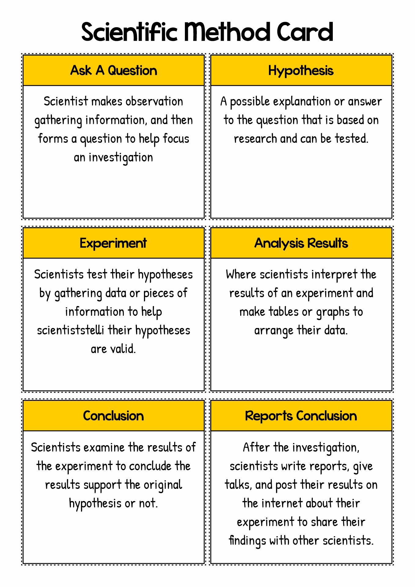 Steps Scientific Method Cards