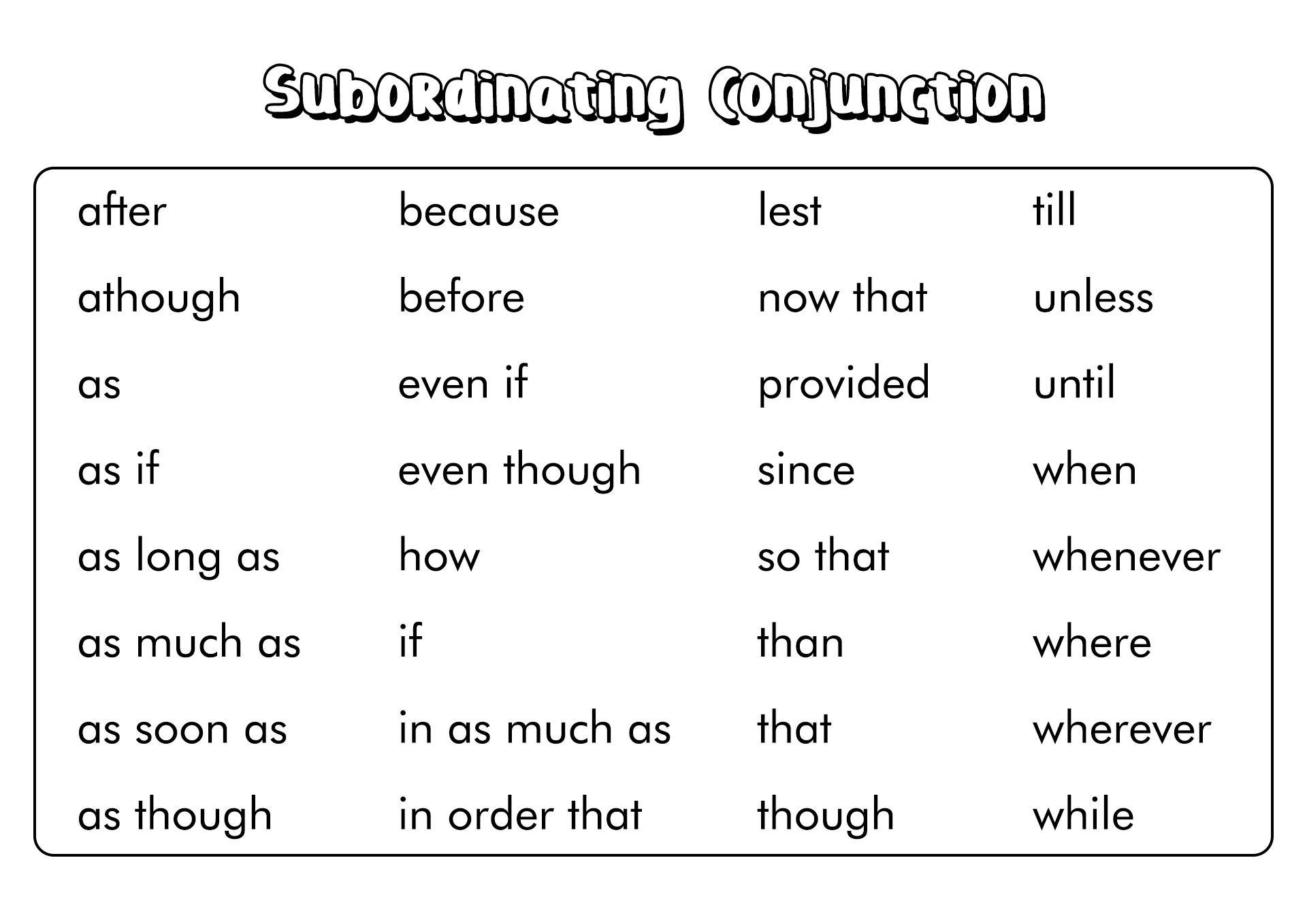 Subordinating Conjunctions List Image