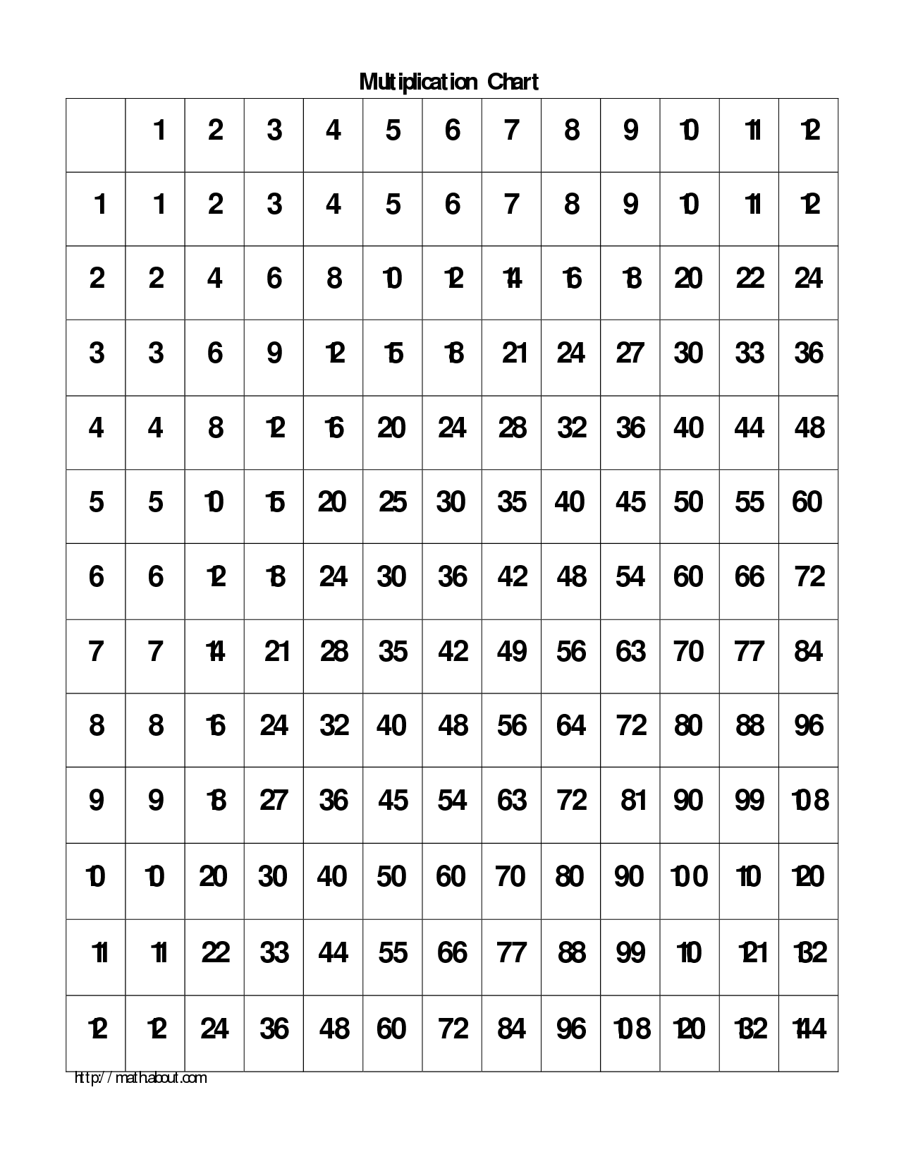 Multiplication Chart 0-12 Image