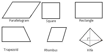 Quadrilateral with No Right Angles Image