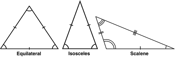 Scalene Isosceles and Equilateral Triangles Image