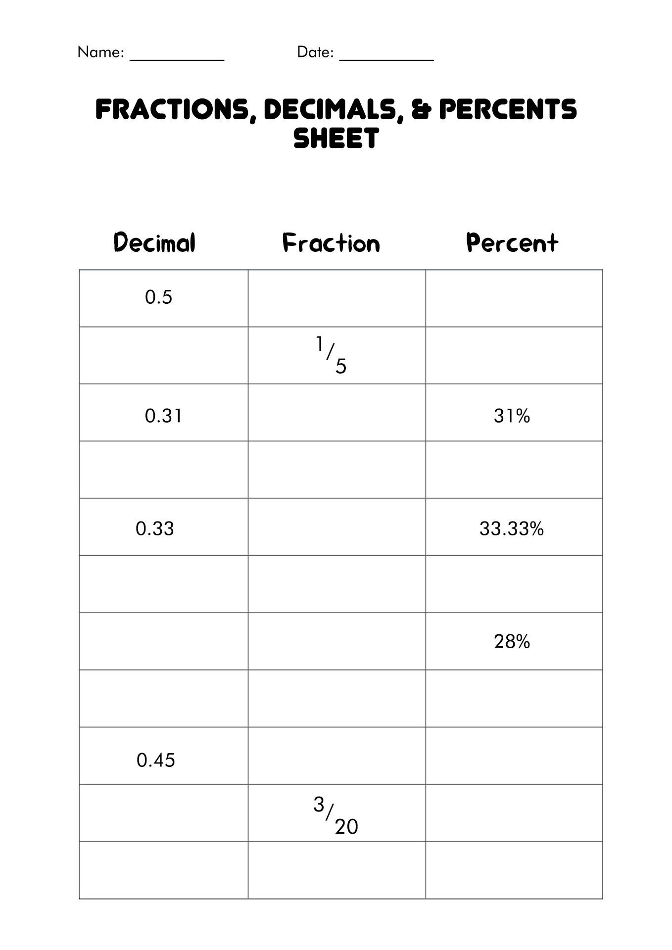 Fraction Decimal Percent Chart Worksheet Image