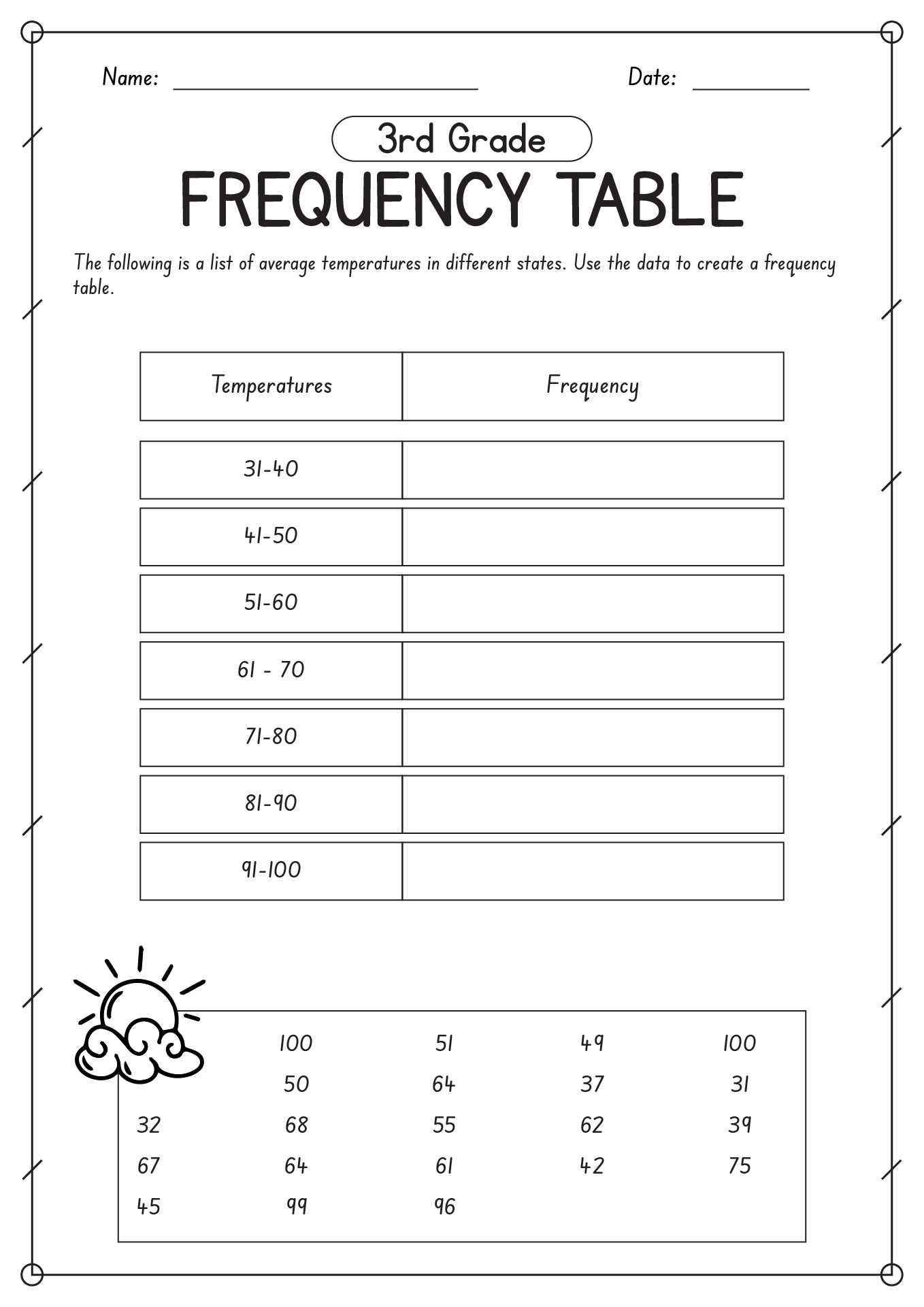 17 3rd Grade Multiplication Properties