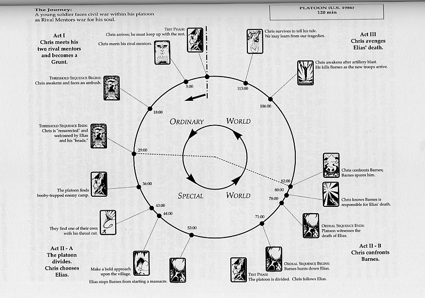 12 Hero Journey Printable Worksheet /
