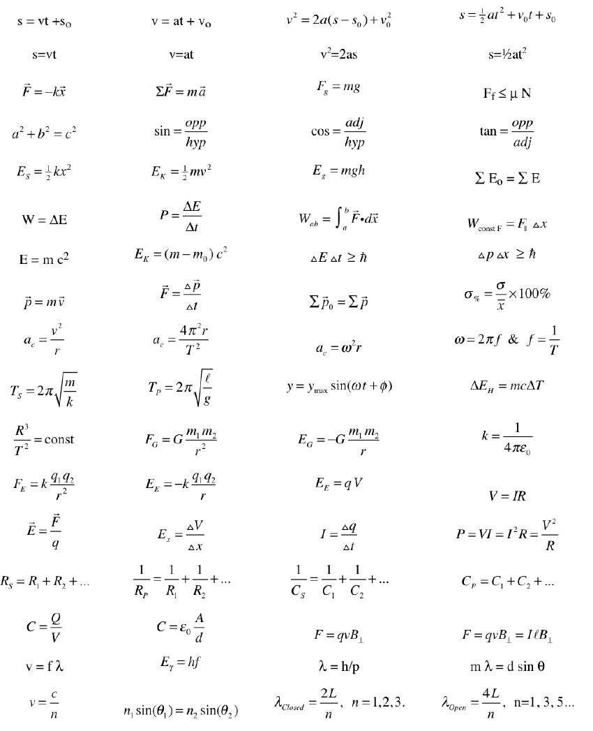 Physics Equations Image