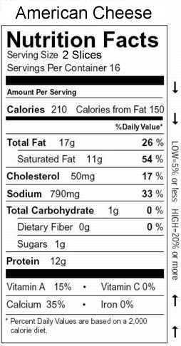 American Cheese Nutrition Facts Label Image