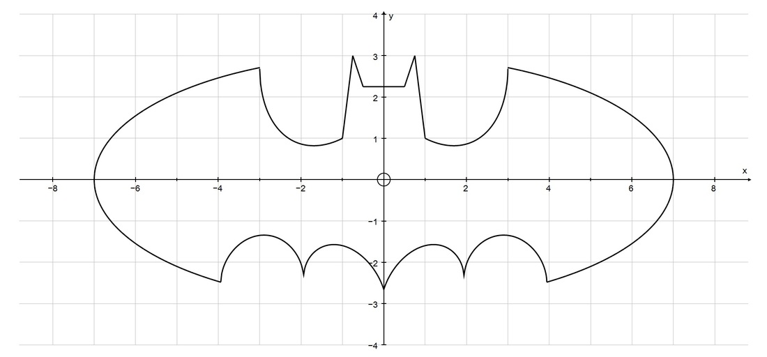 Batman Symbol On a Coordinate Graph Image