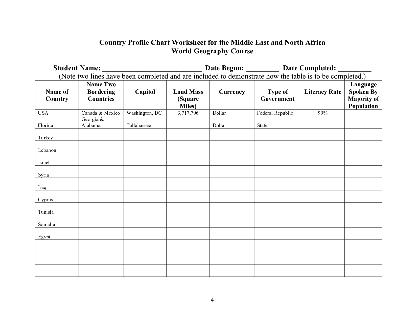 Countries Middle East Worksheets Image