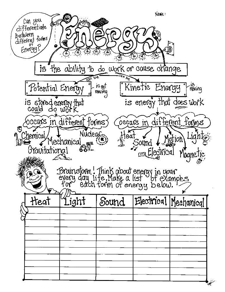 Forms of Heat Energy Worksheet