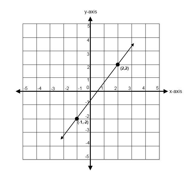 Grid Math Coordinate Graphs Image