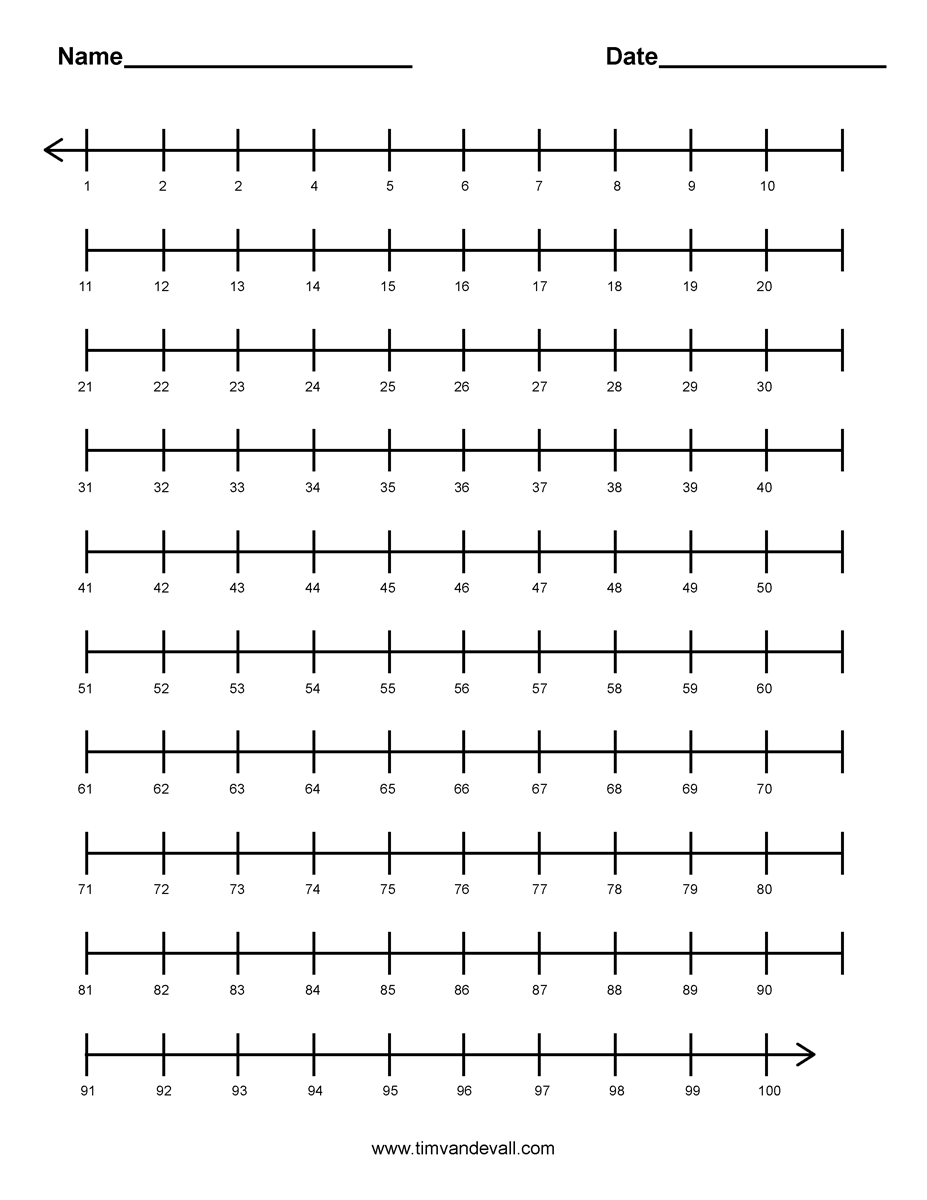Number Line 1-100 Printable Image