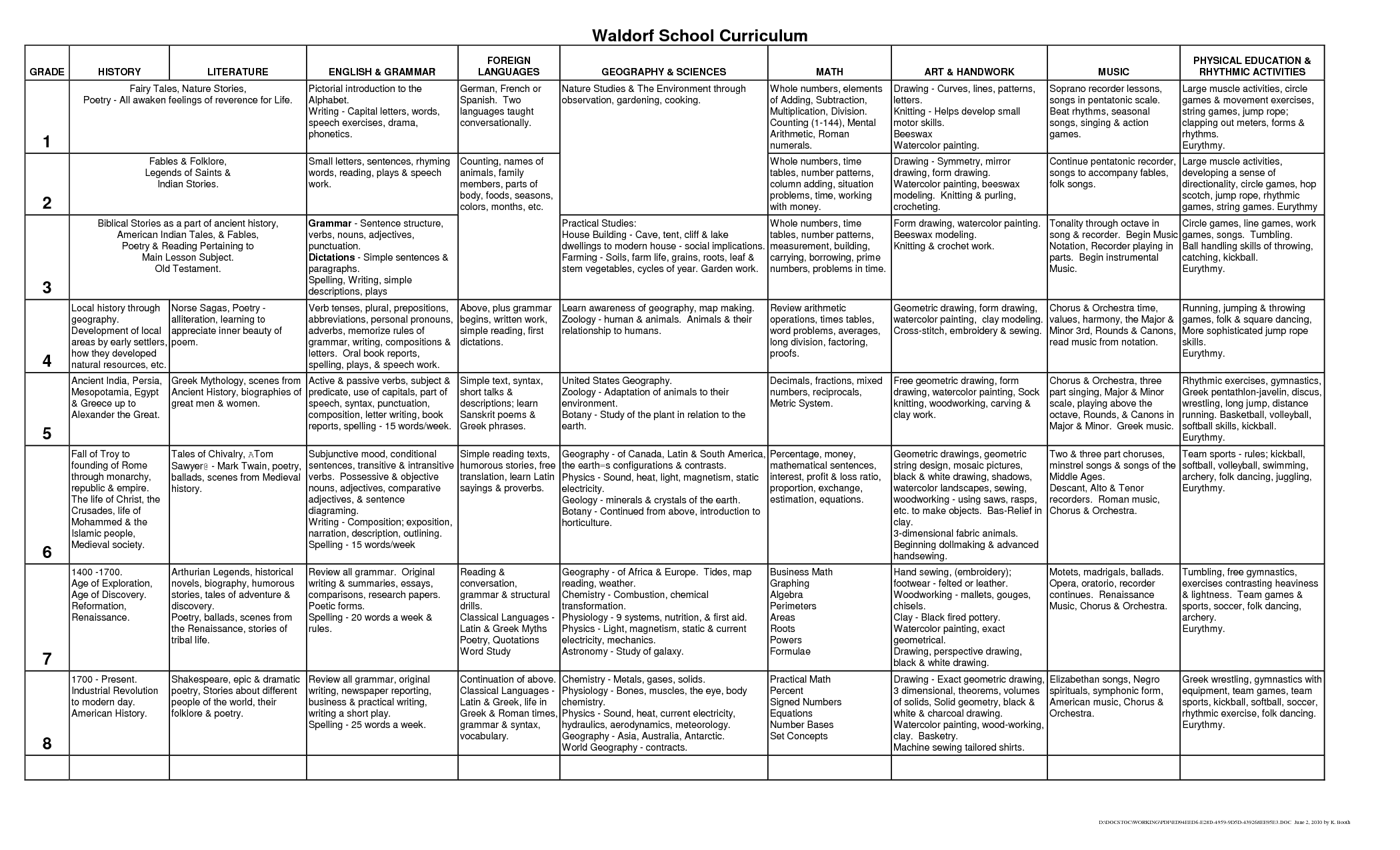 Physical Education Curriculum Map Elementary School Image