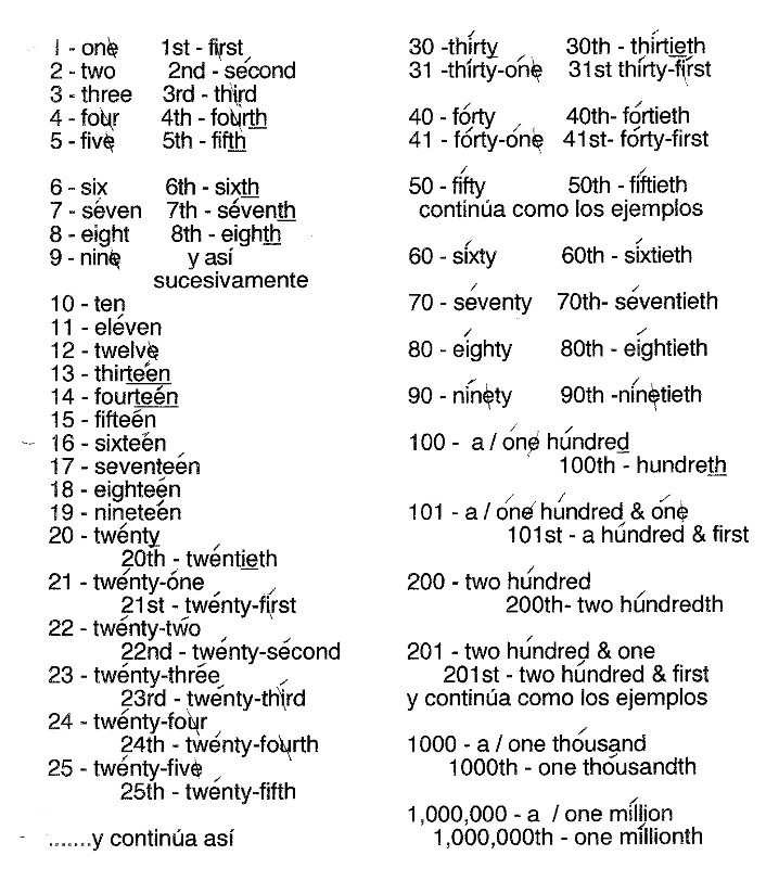 17-ordinal-number-worksheet-spanish-abbreviations-worksheeto