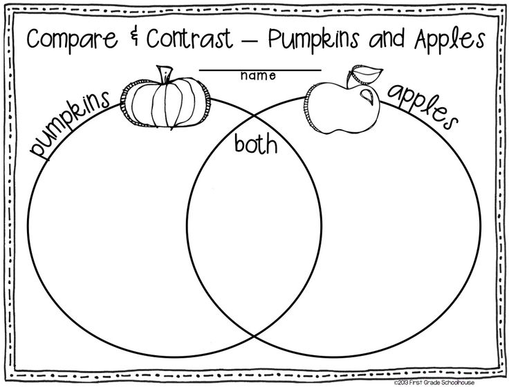 Venn Diagram Activities First Grade Image