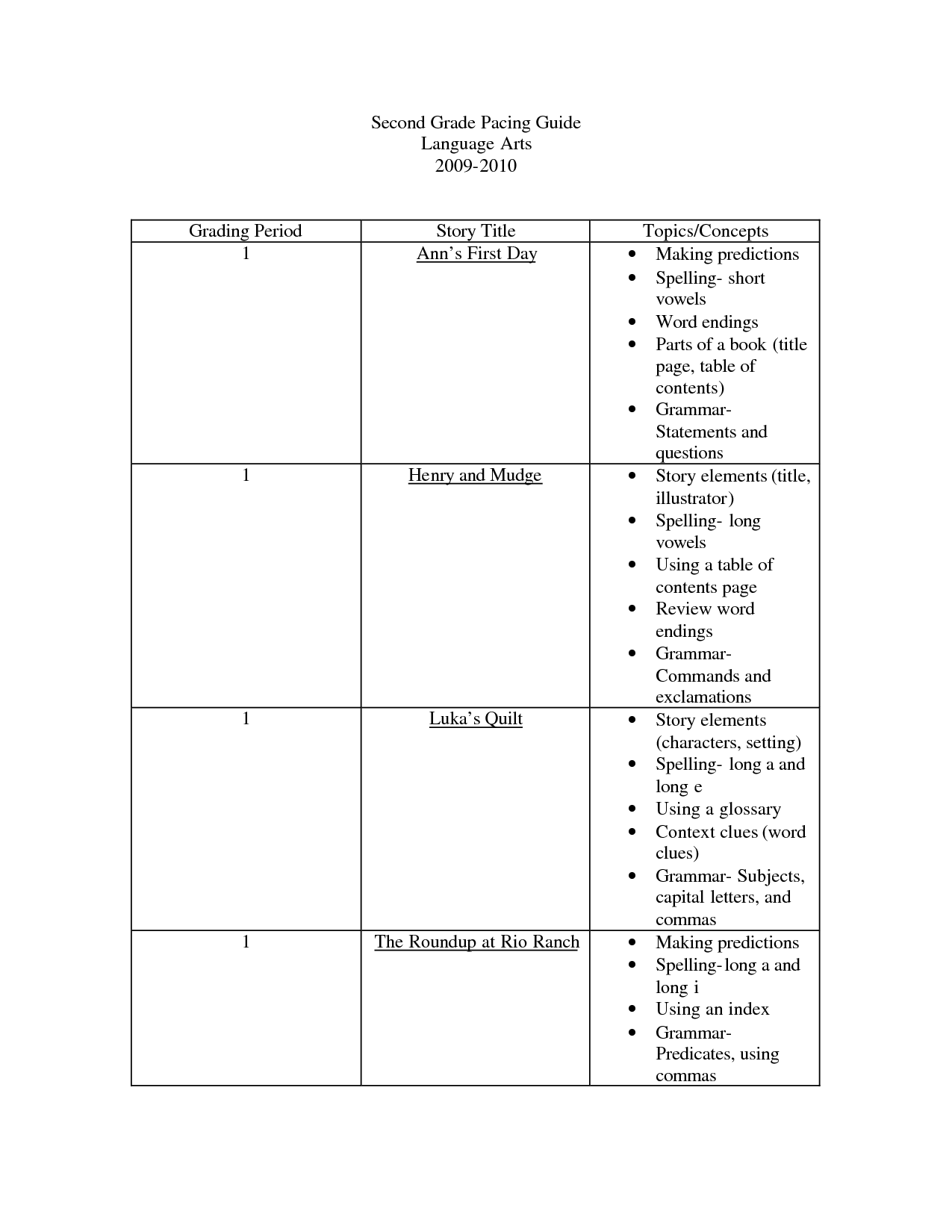 2nd Grade Grammar Worksheets Image