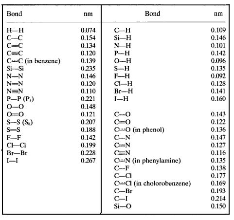 Bond Length and Bond Energy Table Image