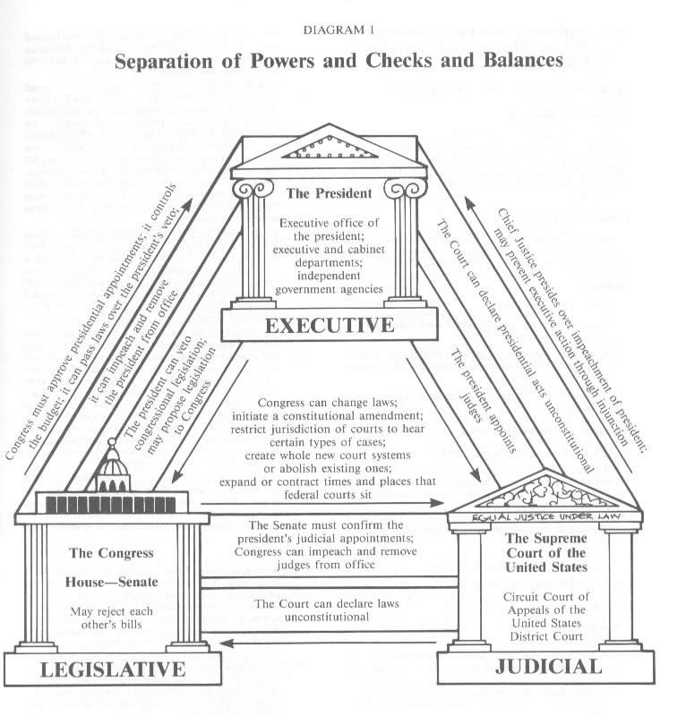 separation-of-powers-worksheet-answers