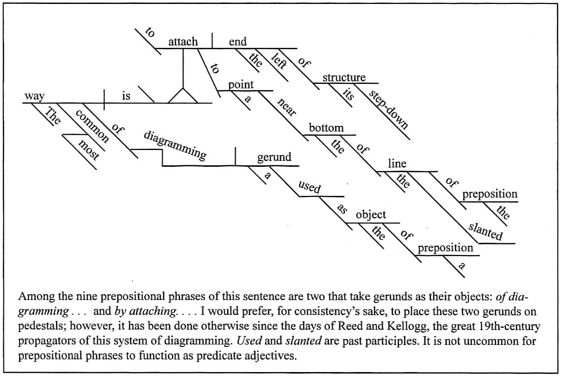 English Sentence Structure Diagram Image