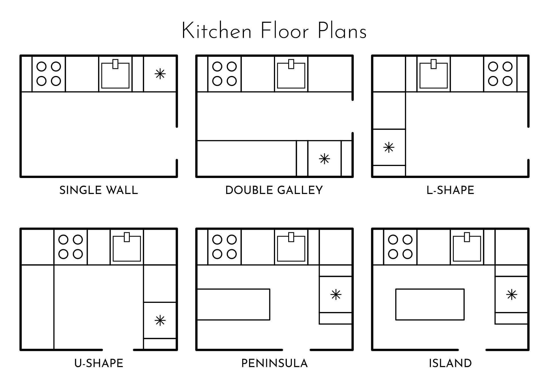 Kitchen Layout Small Floor Plans