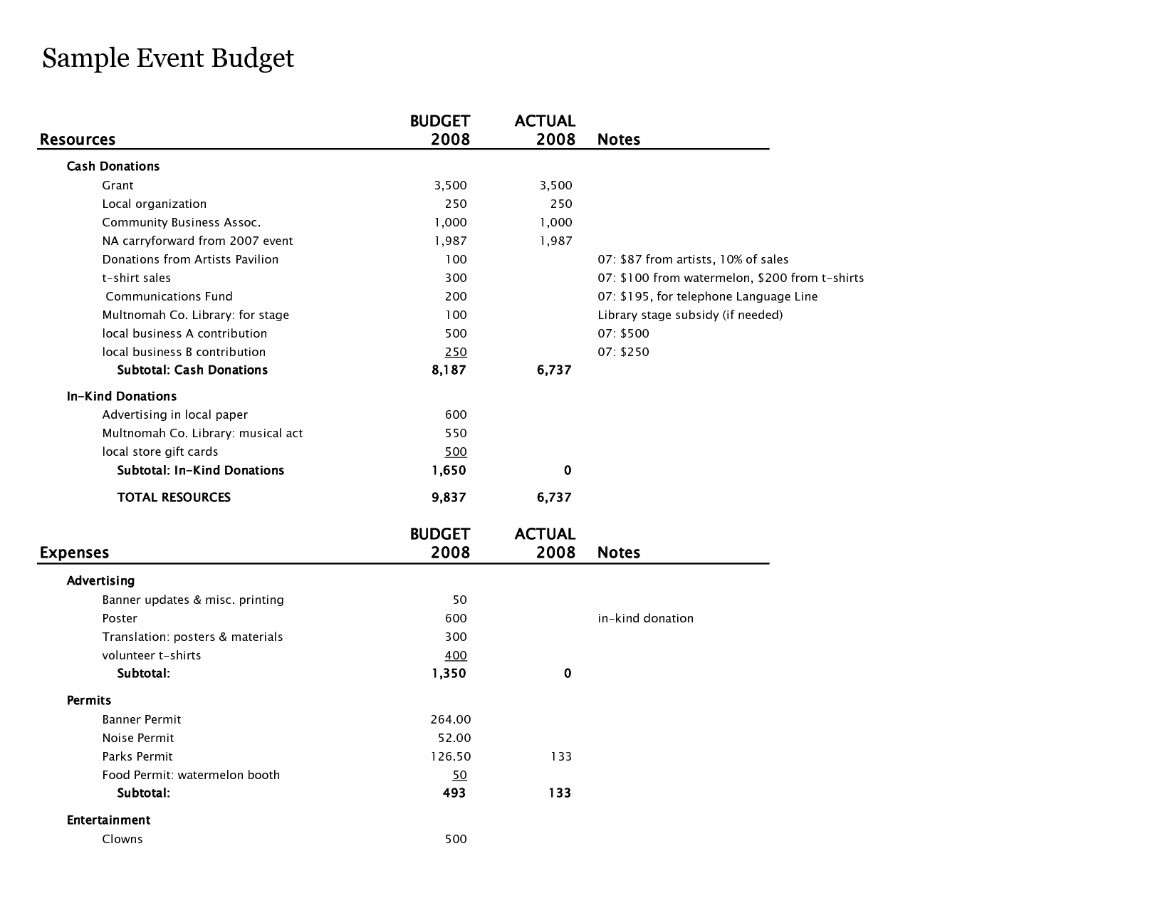 13 event planning budget worksheet worksheeto