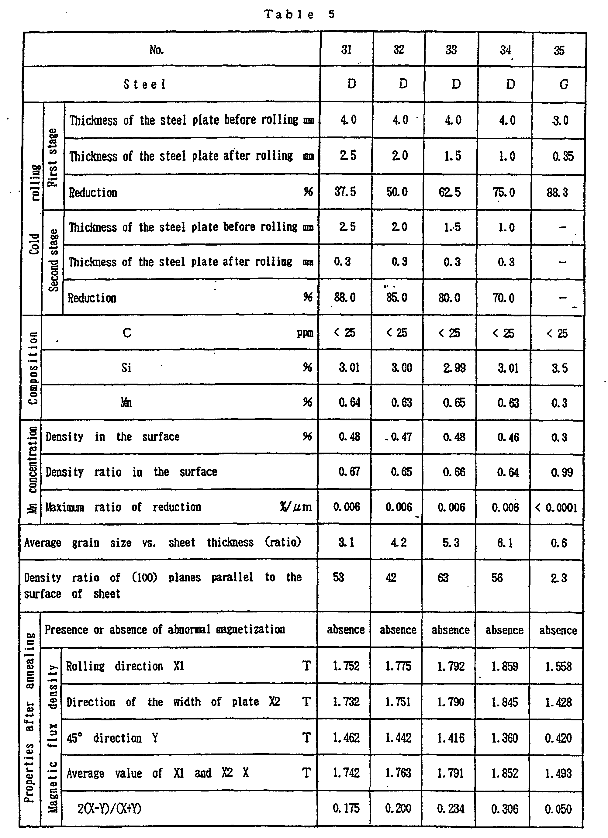 Sheet Metal Density Chart Image
