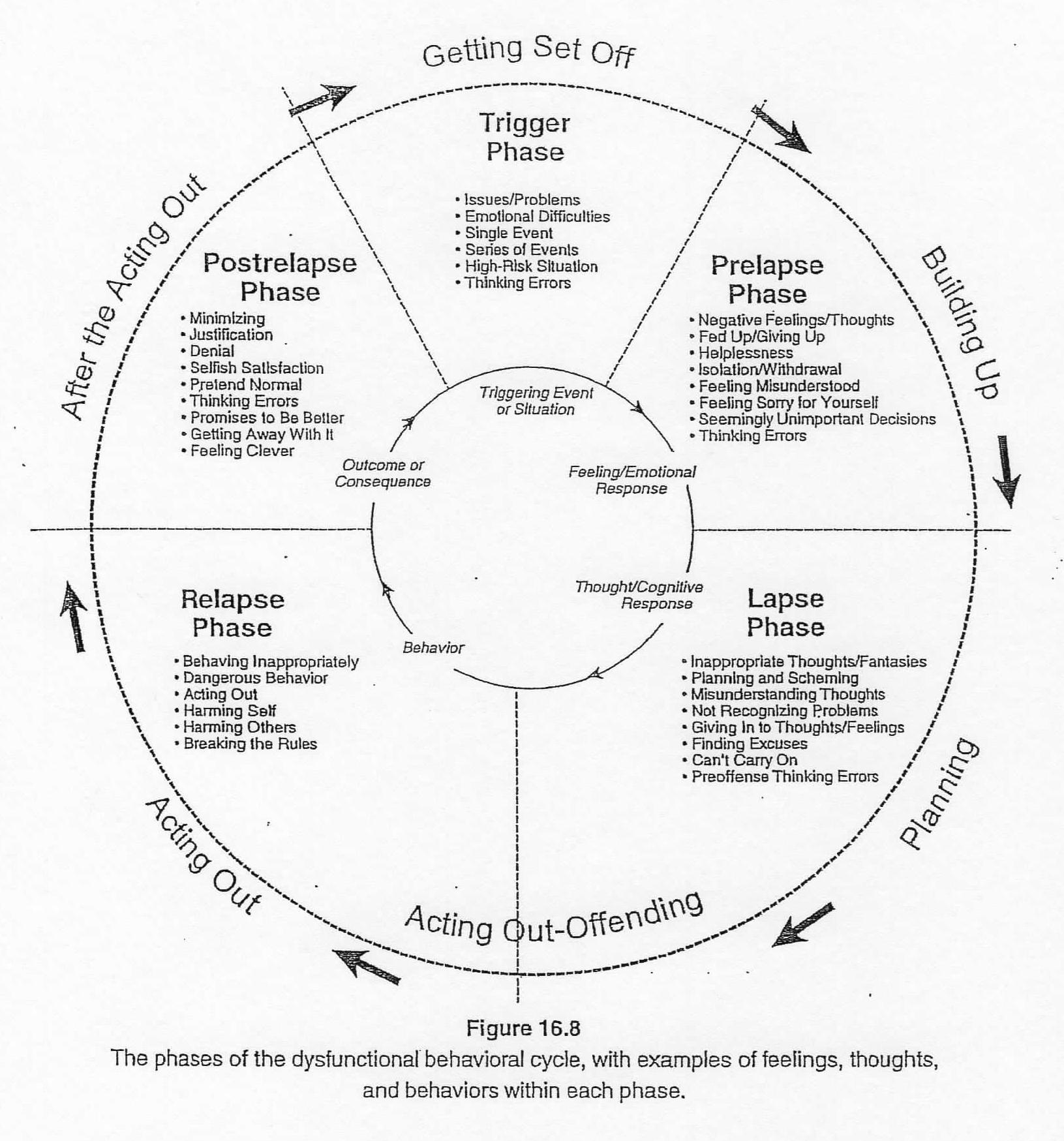 15-anger-cycle-worksheet-worksheeto