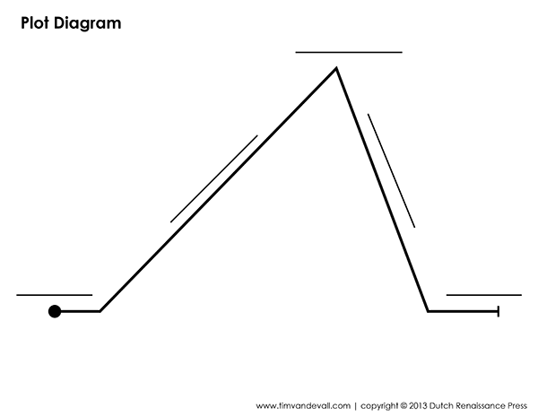 Line Plot Diagram Worksheet