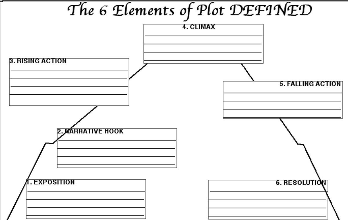 Blank Plot Diagram Template