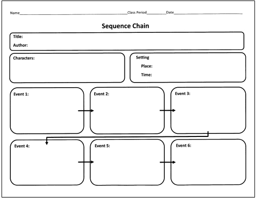 Free Sequence of Events Graphic Organizer Image