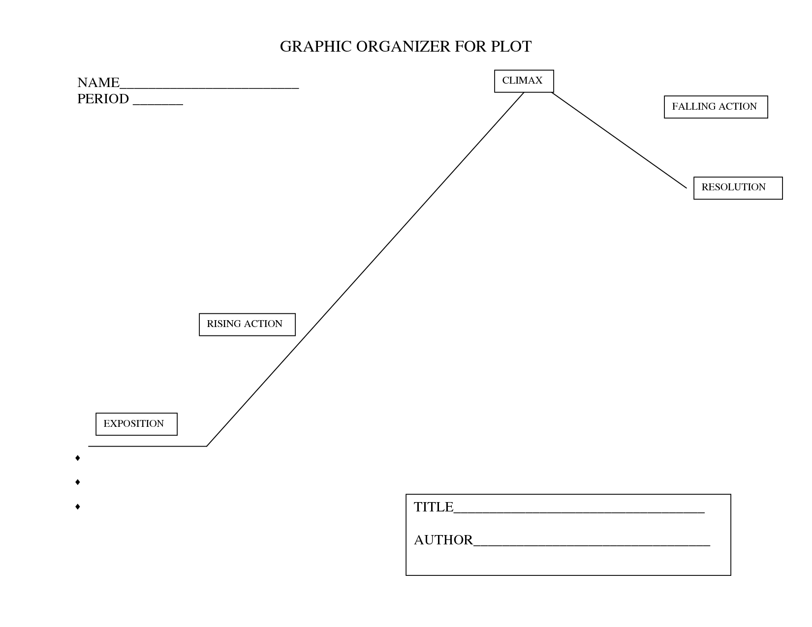Printable Plot Diagram Graphic Organizer