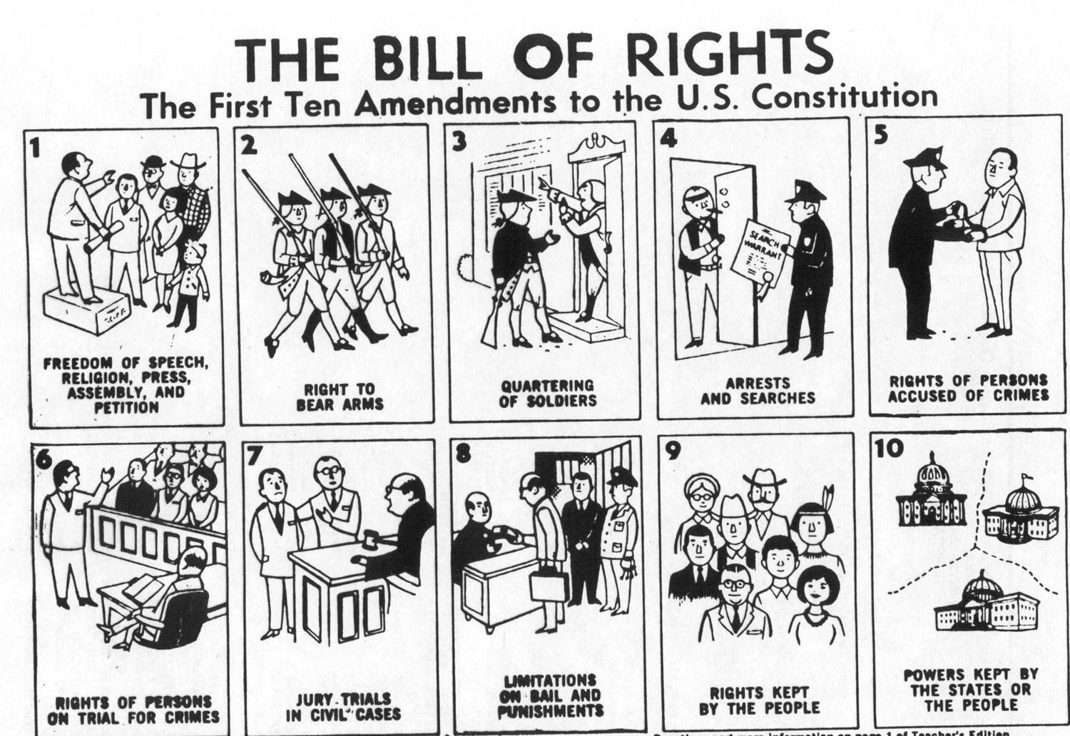 Bill of Rights Ten Amendments Image