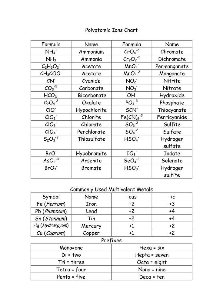 16-chemistry-naming-compounds-worksheet-answers-worksheeto