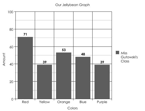 17-jelly-bean-graphing-worksheet-worksheeto