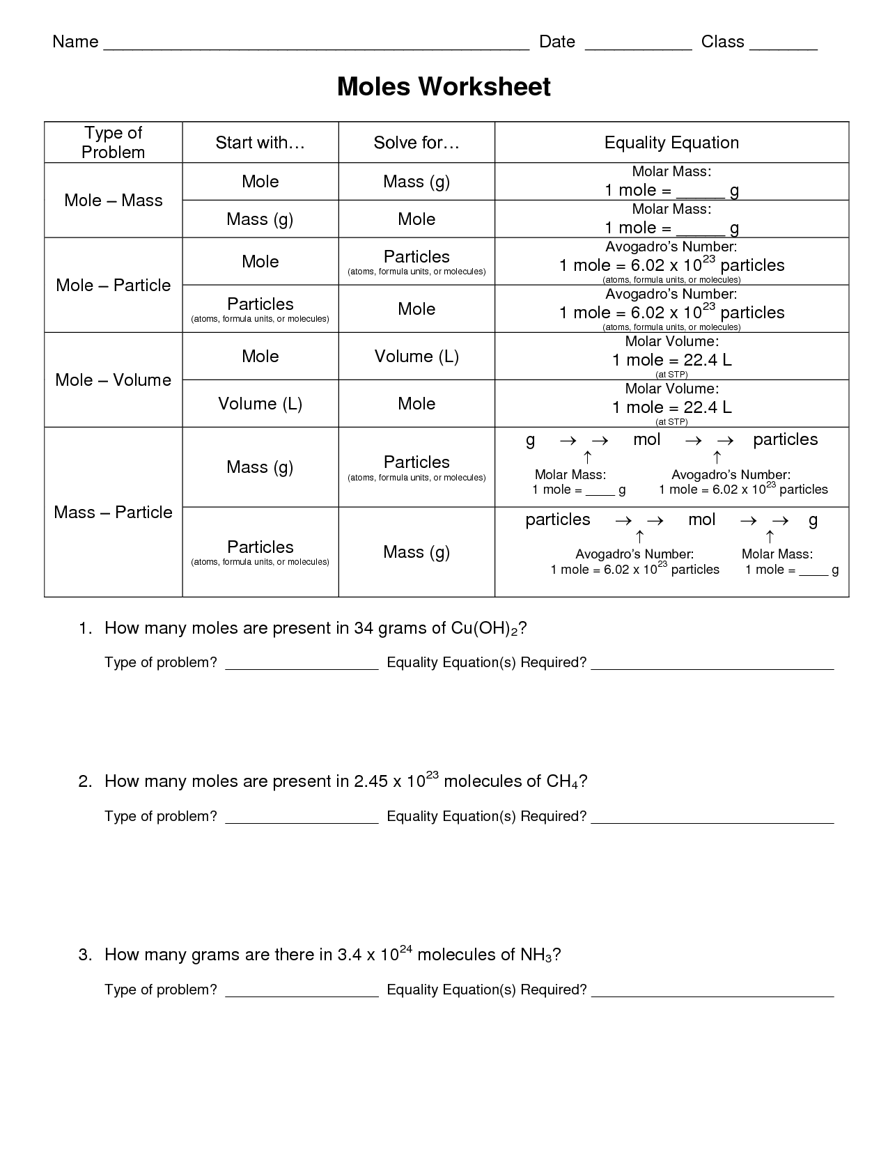 Molar Mass Moles and Avogadros Number Worksheet Image