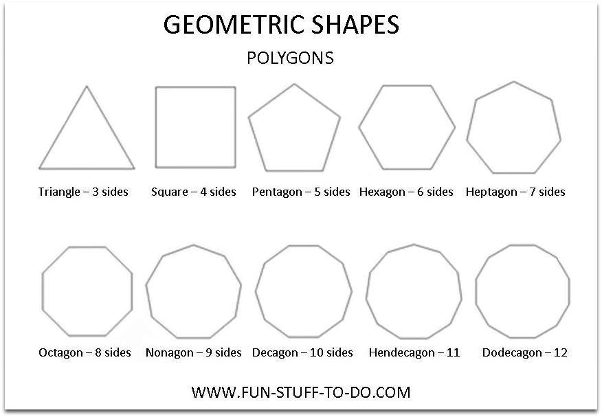 Polygons Shapes Sides and Names Image